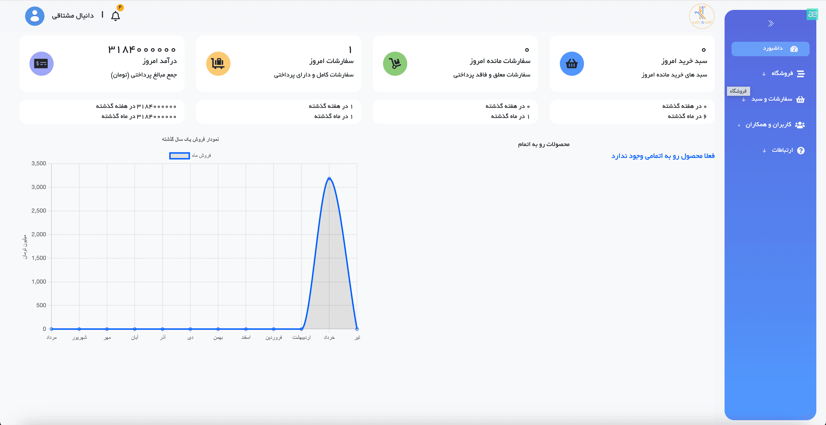 React Admin Dashboard